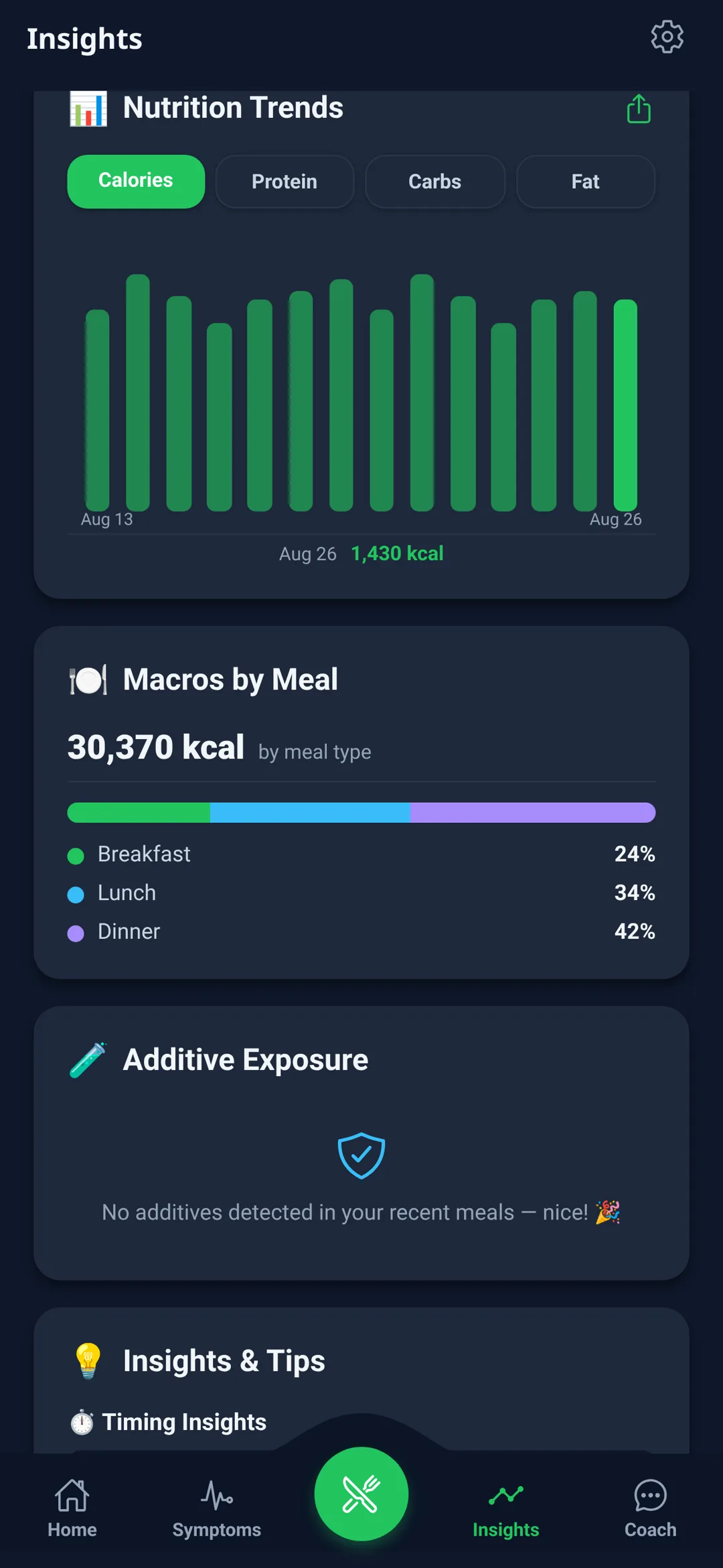 GutLens Insights screen showing nutrition trend bars and macro totals by meal.